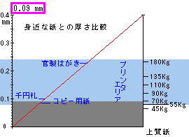 ホワイトエクセルケント-FS | 紙販売 通販 | スマホも見やすい 紙名手配