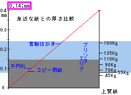 紀州色上質 | 紙販売 通販 | スマホも見やすい 紙名手配