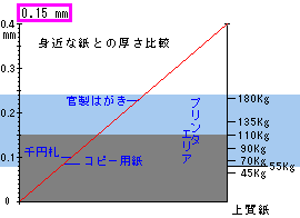 白老上質（しらおい） | 紙販売 通販 | スマホも見やすい 紙名手配