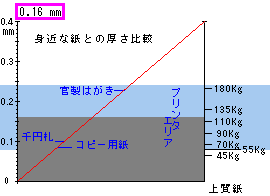 ＮＴスフール | 紙販売 通販 | スマホも見やすい 紙名手配