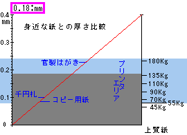 セルモアＧＡ | 紙販売 通販 | スマホも見やすい 紙名手配