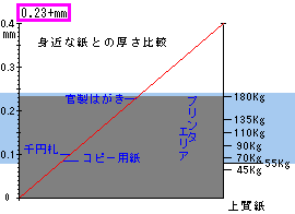 ＯＫマシュマロＣｏＣ | 紙販売 通販 | スマホも見やすい 紙名手配