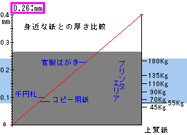 彩美カード | 紙販売 通販 | スマホも見やすい 紙名手配