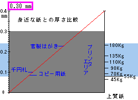 ホワイトピーチケント-FS | 紙販売 通販 | スマホも見やすい 紙名手配