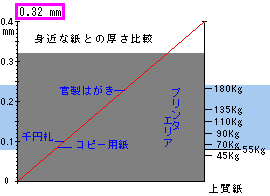 竹はだＧＡ | 紙販売 通販 | スマホも見やすい 紙名手配