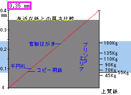 ホワイトエクセルケント-FS | 紙販売 通販 | スマホも見やすい 紙名手配