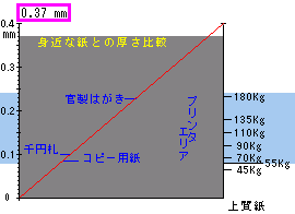 ＭＢＳテックＡ | 紙販売 通販 | スマホも見やすい 紙名手配