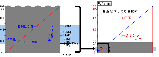 水彩紙マーメイド | 紙販売 通販 | スマホも見やすい 紙名手配